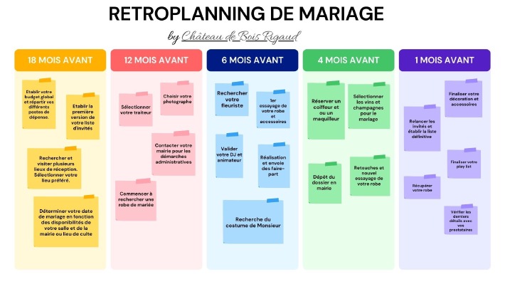 Photo d'une mariée le jour de son mariage après des mois de préparation et d'organisation